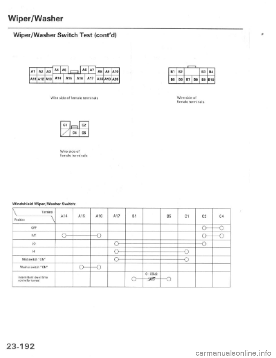 HONDA PRELUDE 1997  Service Repair Manual 