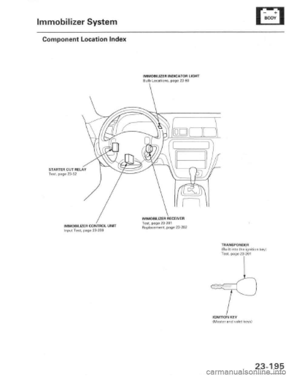 HONDA PRELUDE 1997  Service Repair Manual 