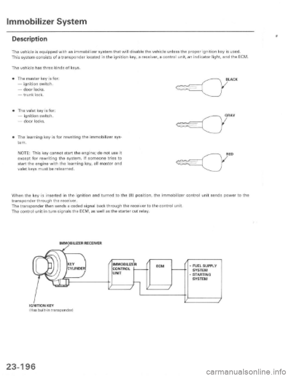 HONDA PRELUDE 1997  Service Repair Manual 