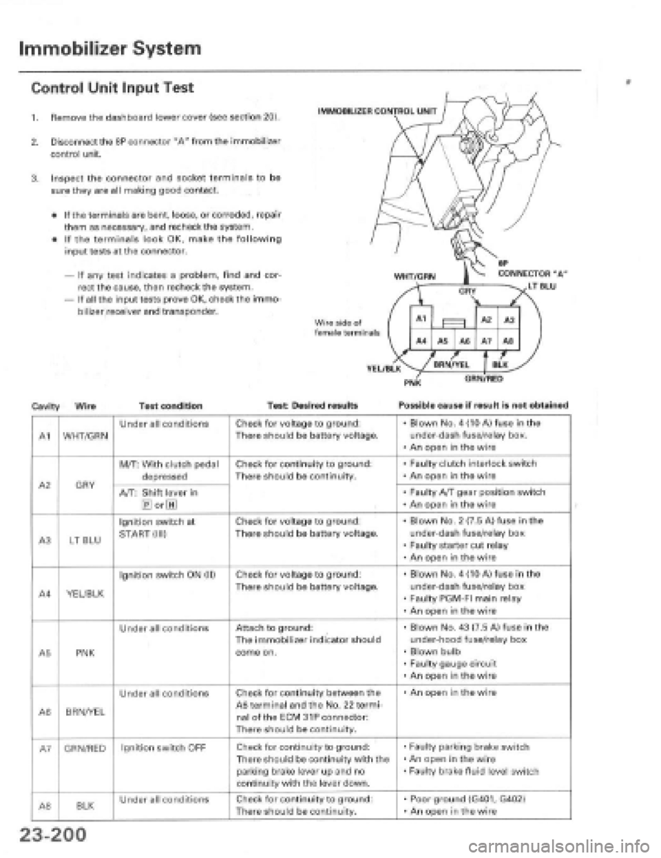 HONDA PRELUDE 1997  Service Repair Manual 