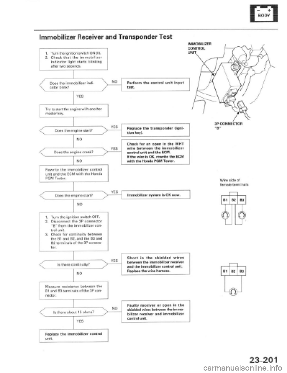 HONDA PRELUDE 1997  Service Repair Manual 