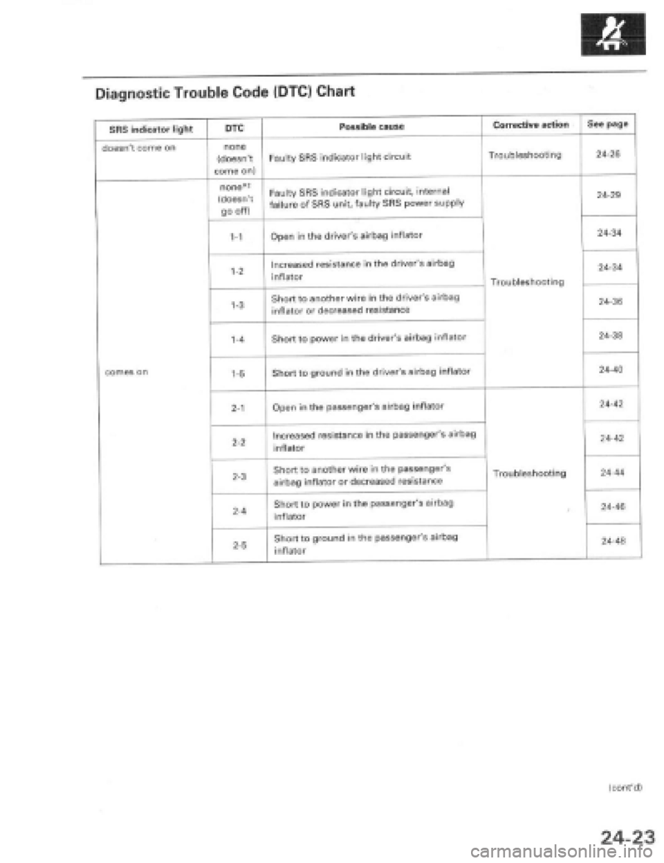 HONDA PRELUDE 1997  Service Repair Manual 