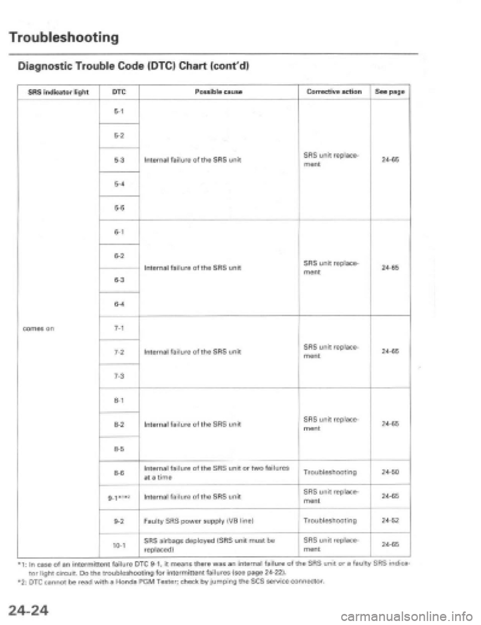 HONDA PRELUDE 1997  Service Repair Manual 