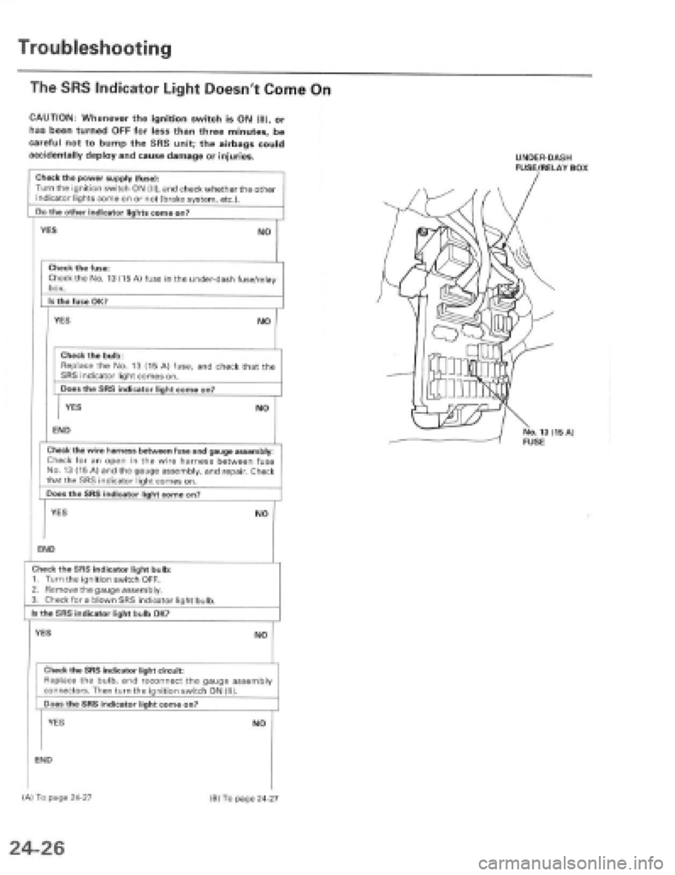 HONDA PRELUDE 1997  Service Repair Manual 