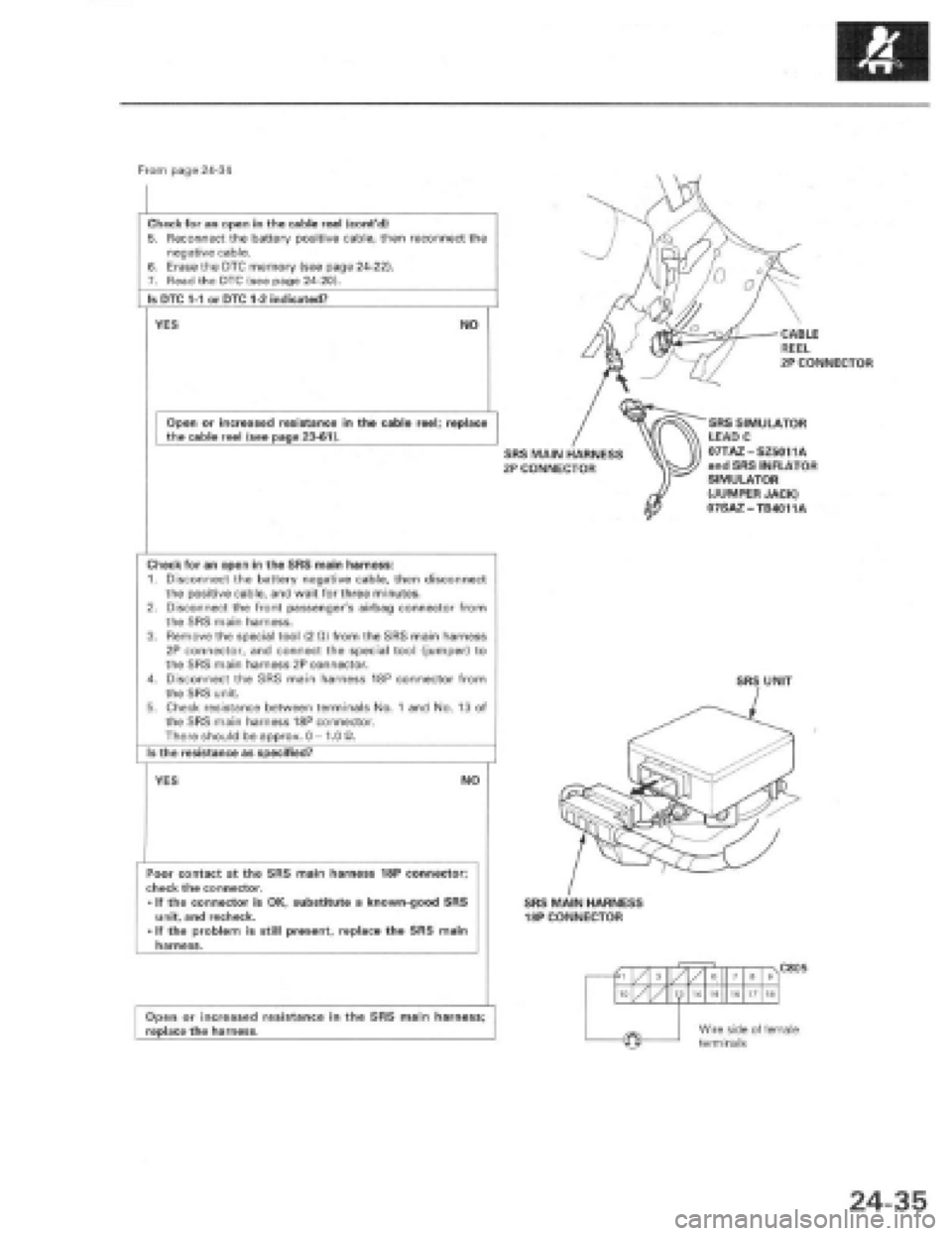 HONDA PRELUDE 1997  Service Repair Manual 