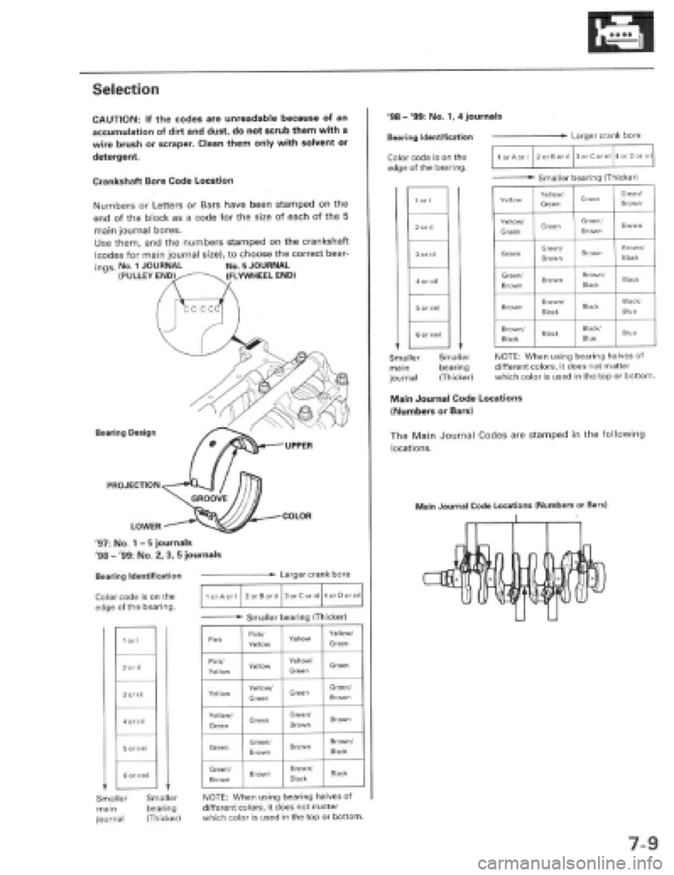 HONDA PRELUDE 1997  Service Repair Manual 