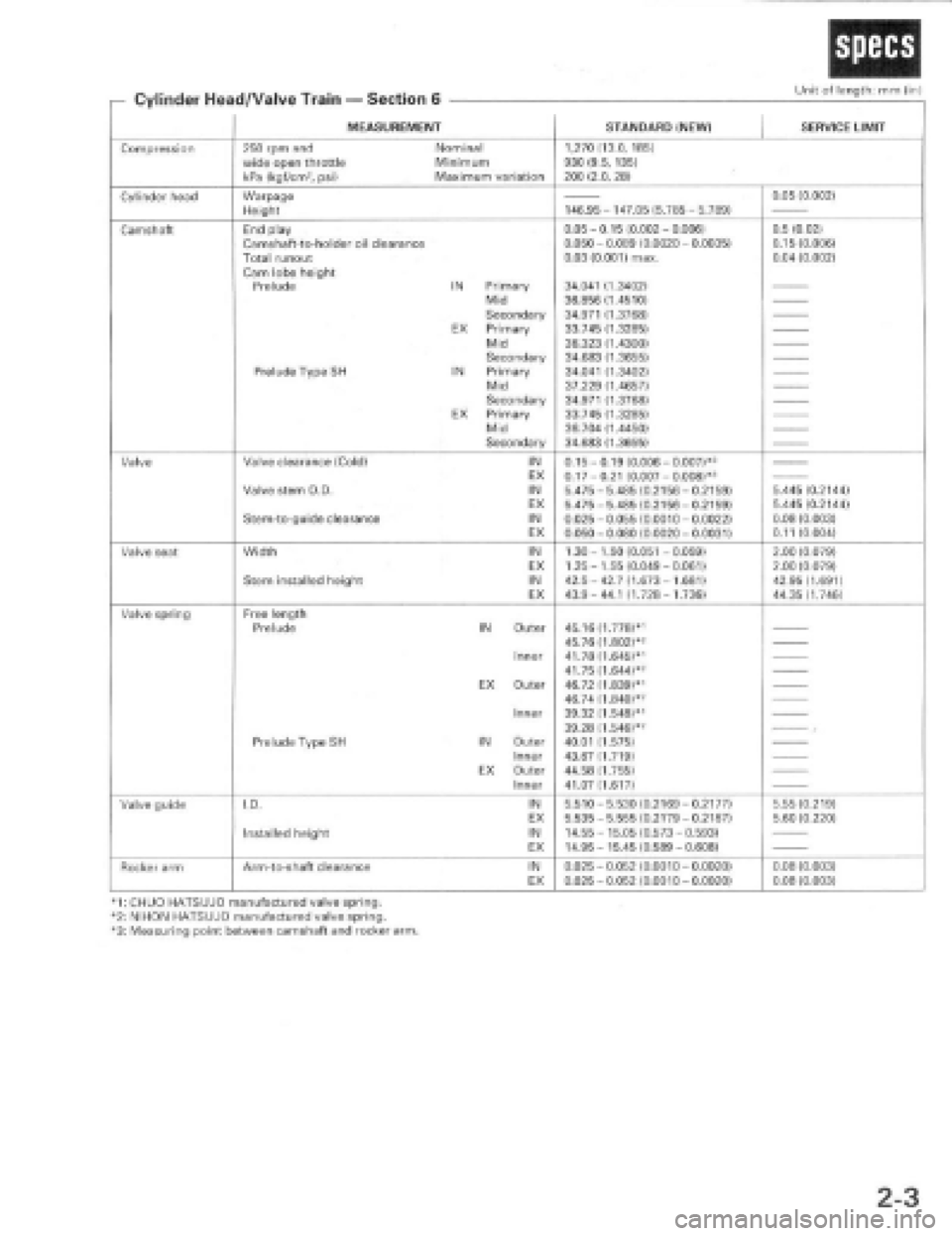 HONDA PRELUDE 1997  Service Repair Manual 