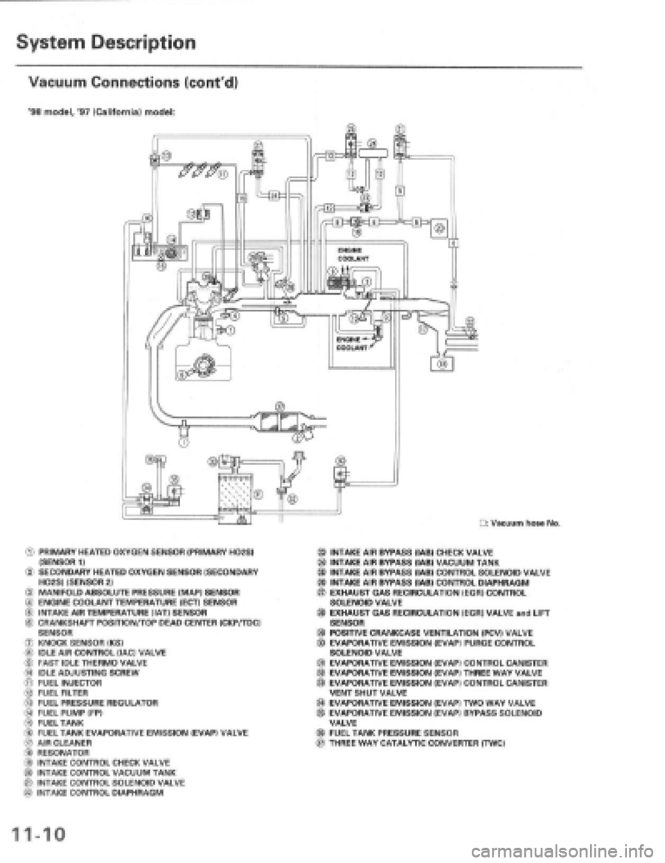 HONDA PRELUDE 1997  Service Repair Manual 