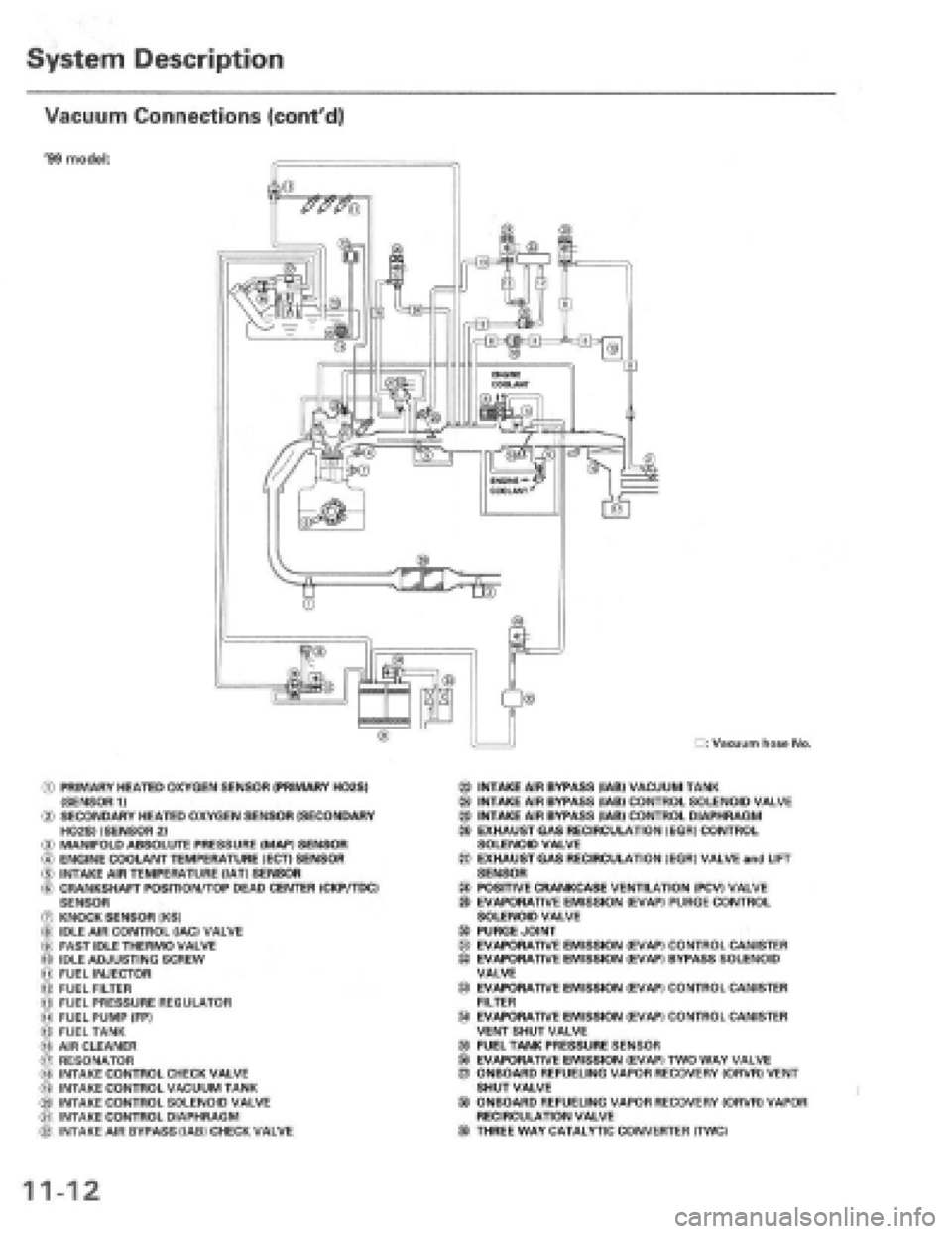 HONDA PRELUDE 1997  Service Repair Manual 