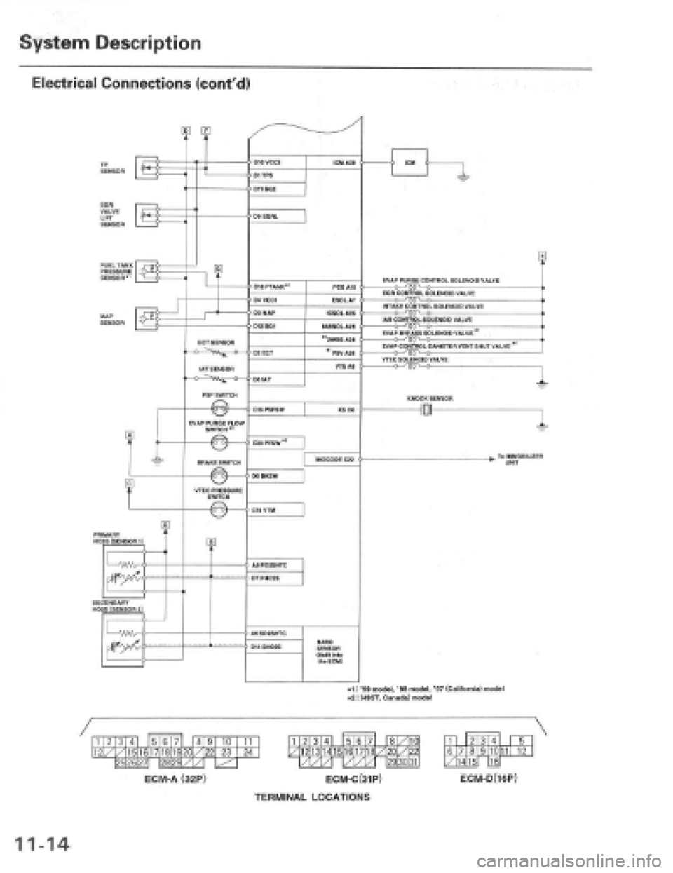 HONDA PRELUDE 1997  Service Repair Manual 