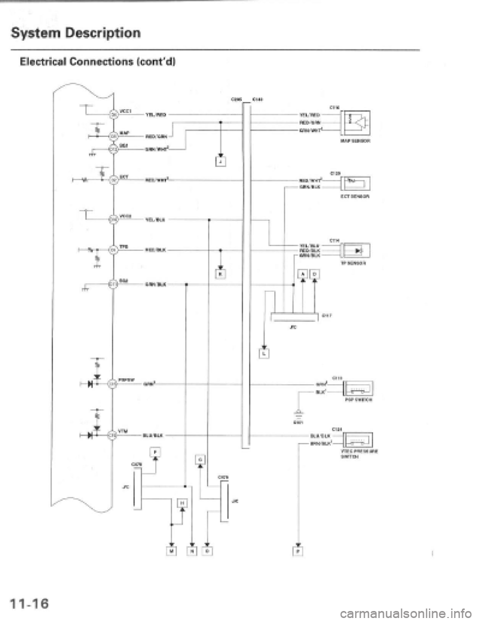 HONDA PRELUDE 1997  Service Repair Manual 