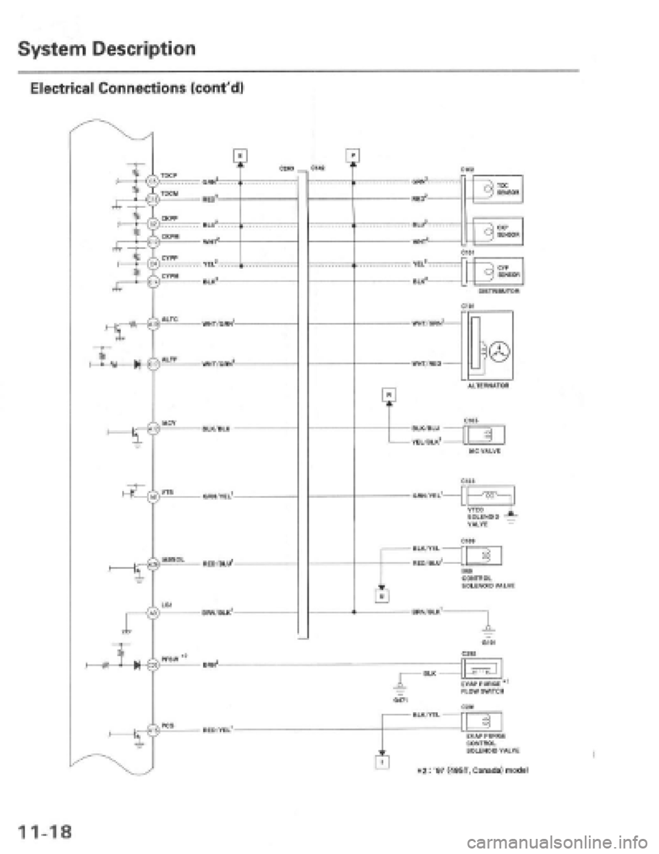 HONDA PRELUDE 1997  Service Repair Manual 
