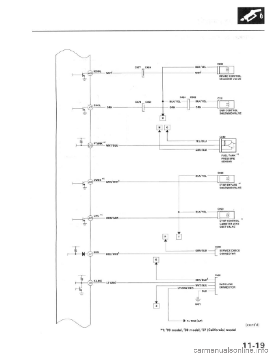 HONDA PRELUDE 1997  Service Repair Manual 