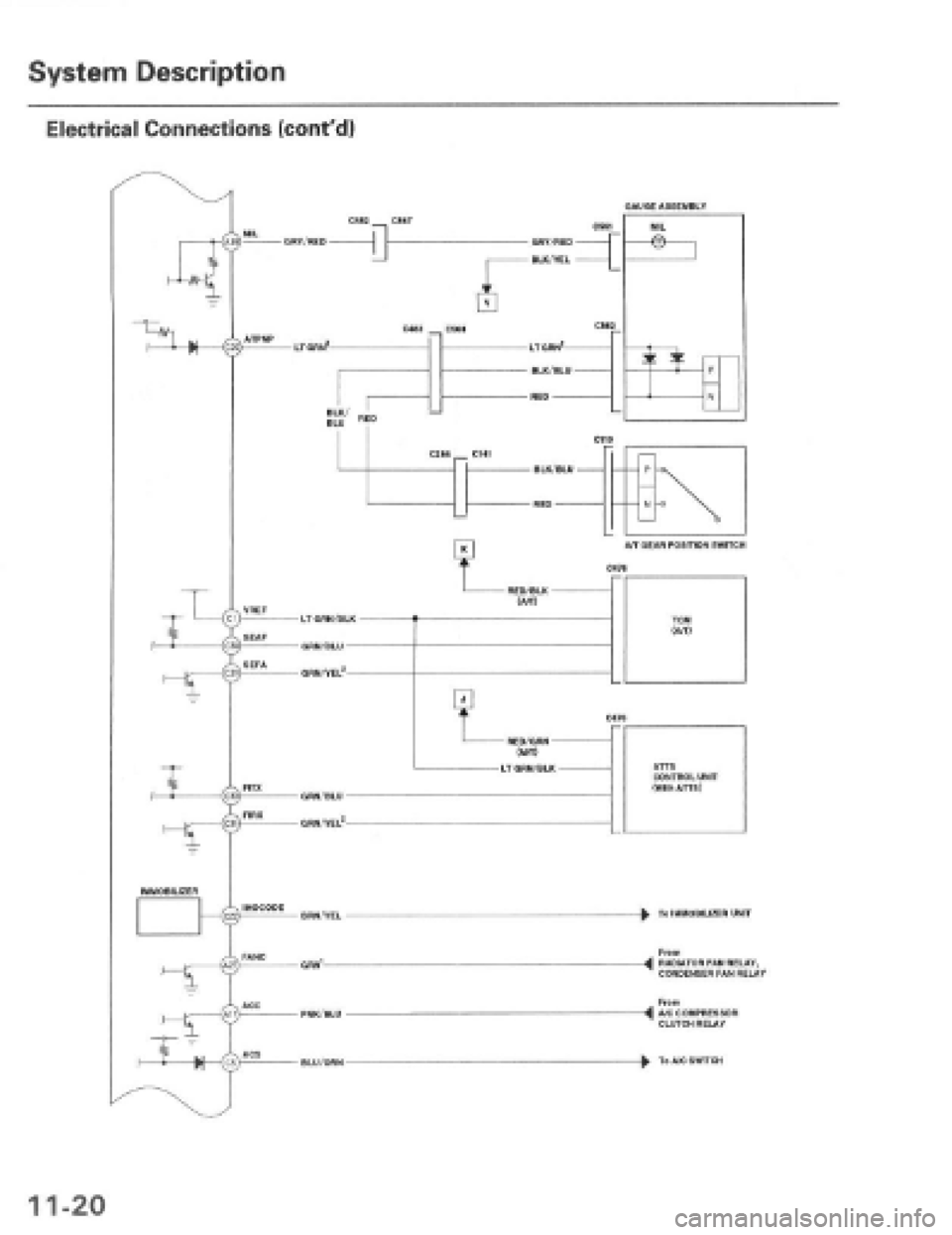 HONDA PRELUDE 1997  Service Repair Manual 