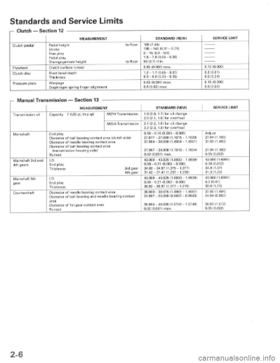 HONDA PRELUDE 1997  Service Repair Manual 