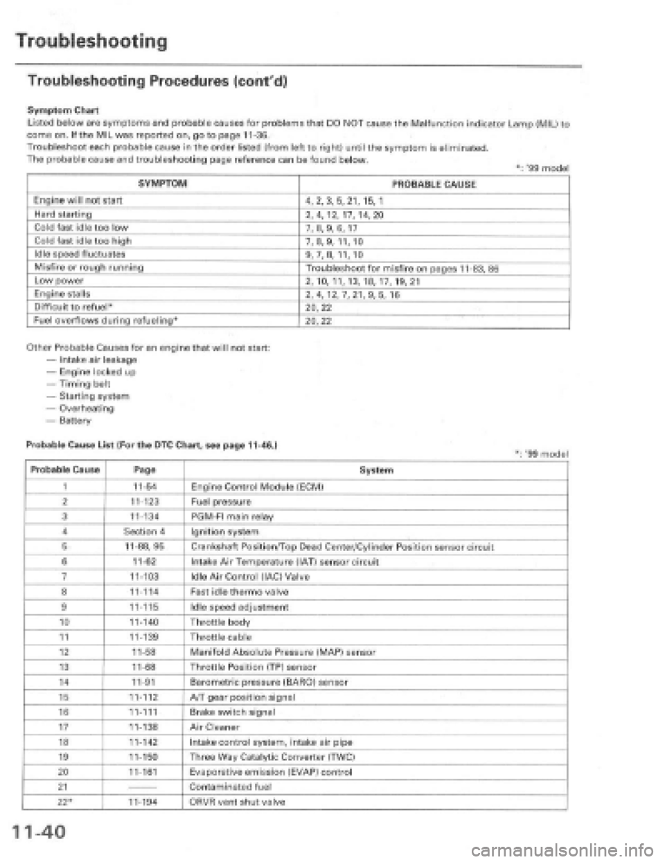 HONDA PRELUDE 1997  Service Repair Manual 