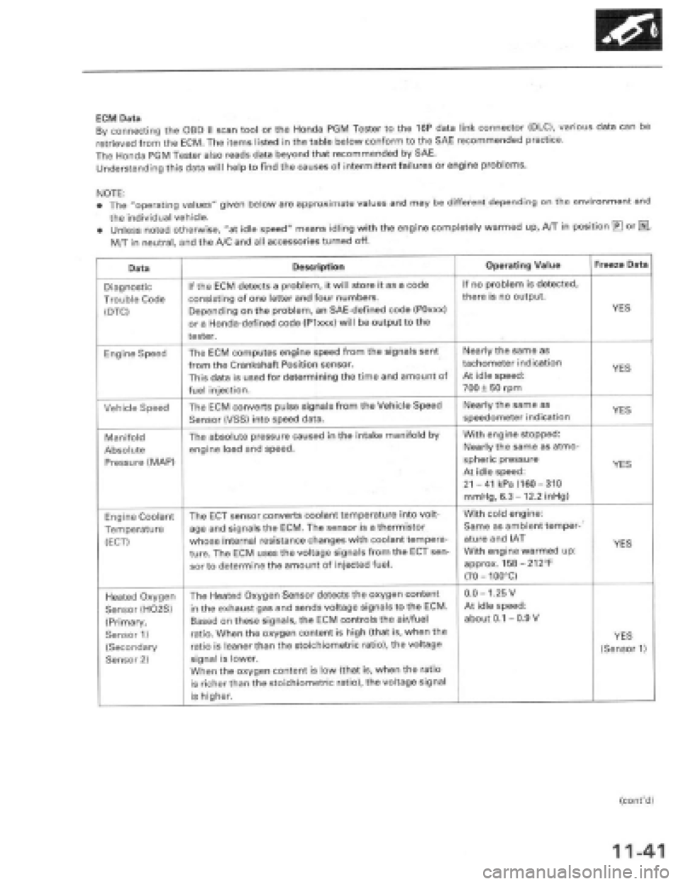HONDA PRELUDE 1997  Service Repair Manual 