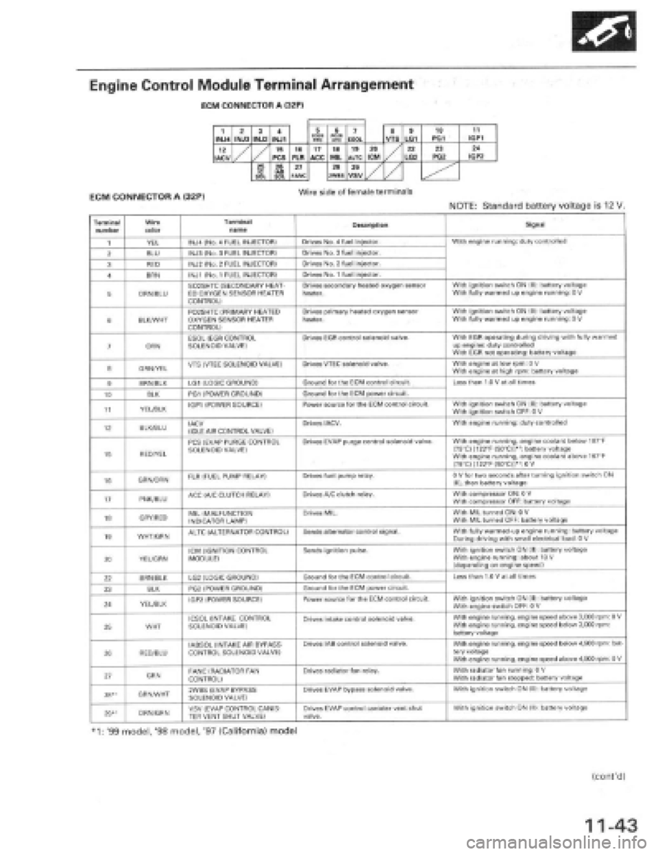 HONDA PRELUDE 1997  Service Repair Manual 