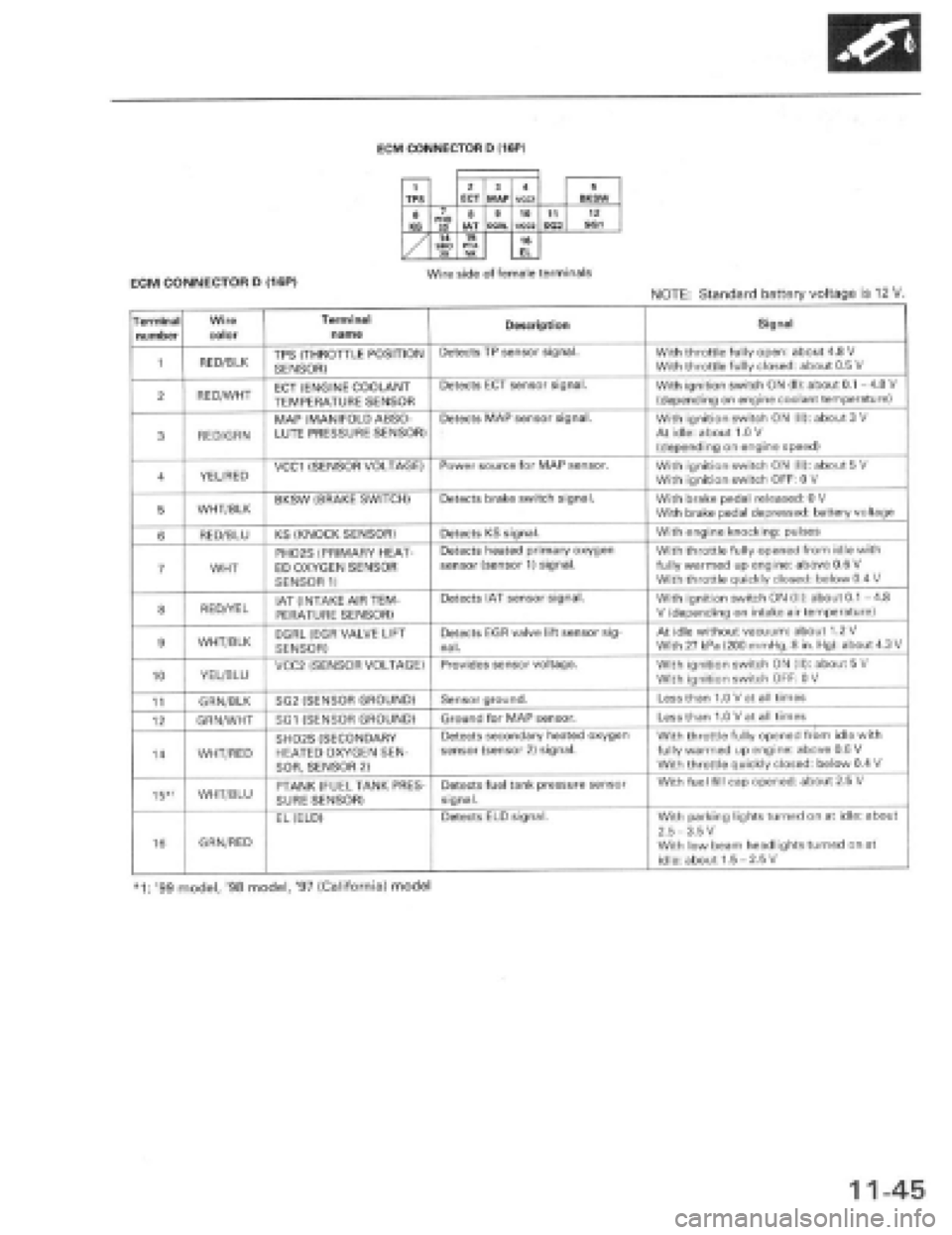 HONDA PRELUDE 1997  Service Repair Manual 