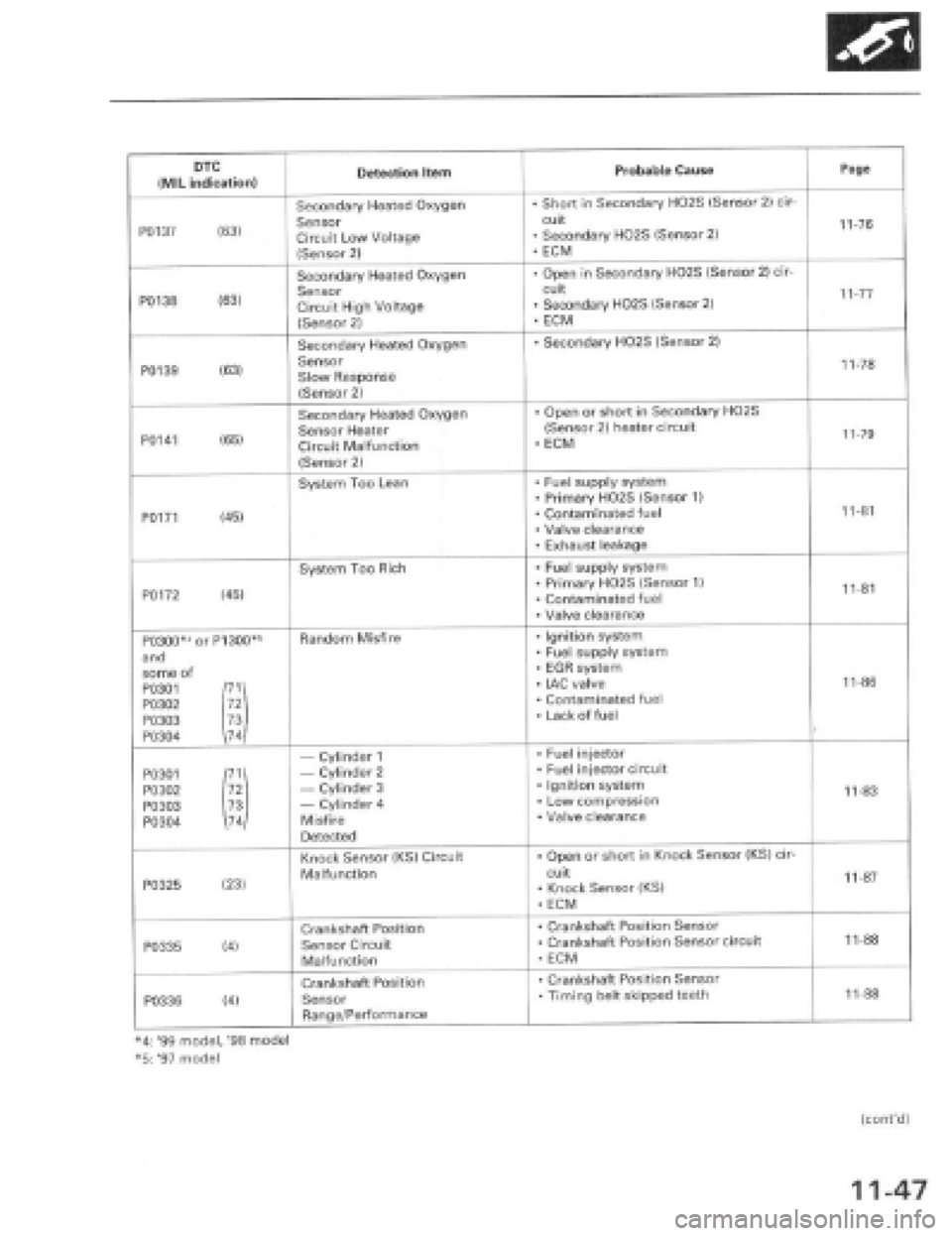 HONDA PRELUDE 1997  Service Repair Manual 
