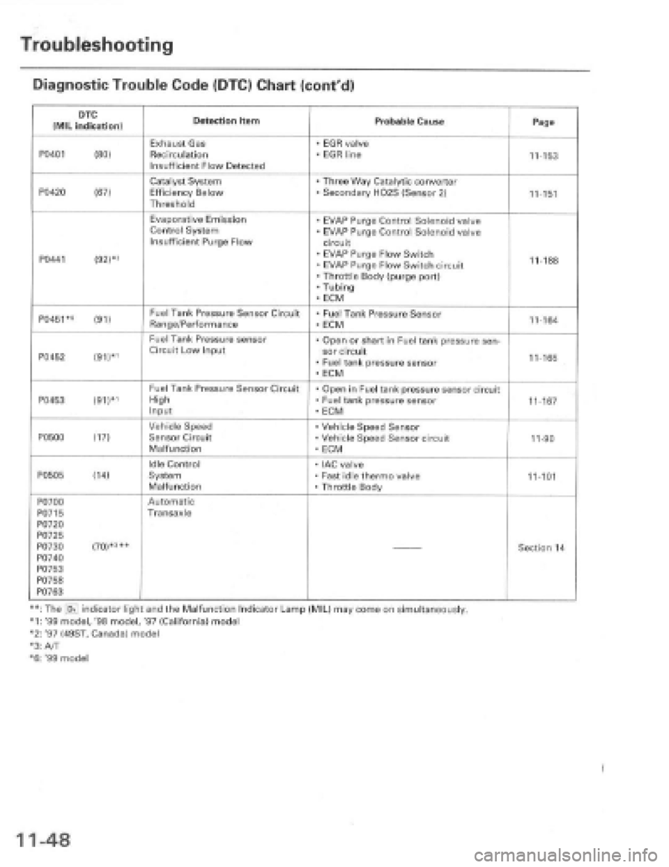 HONDA PRELUDE 1997  Service Repair Manual 