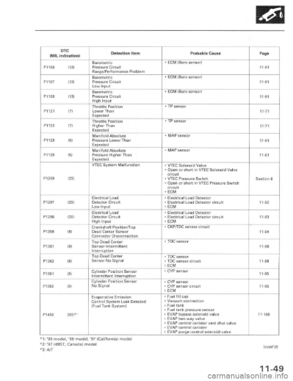 HONDA PRELUDE 1997  Service Repair Manual 