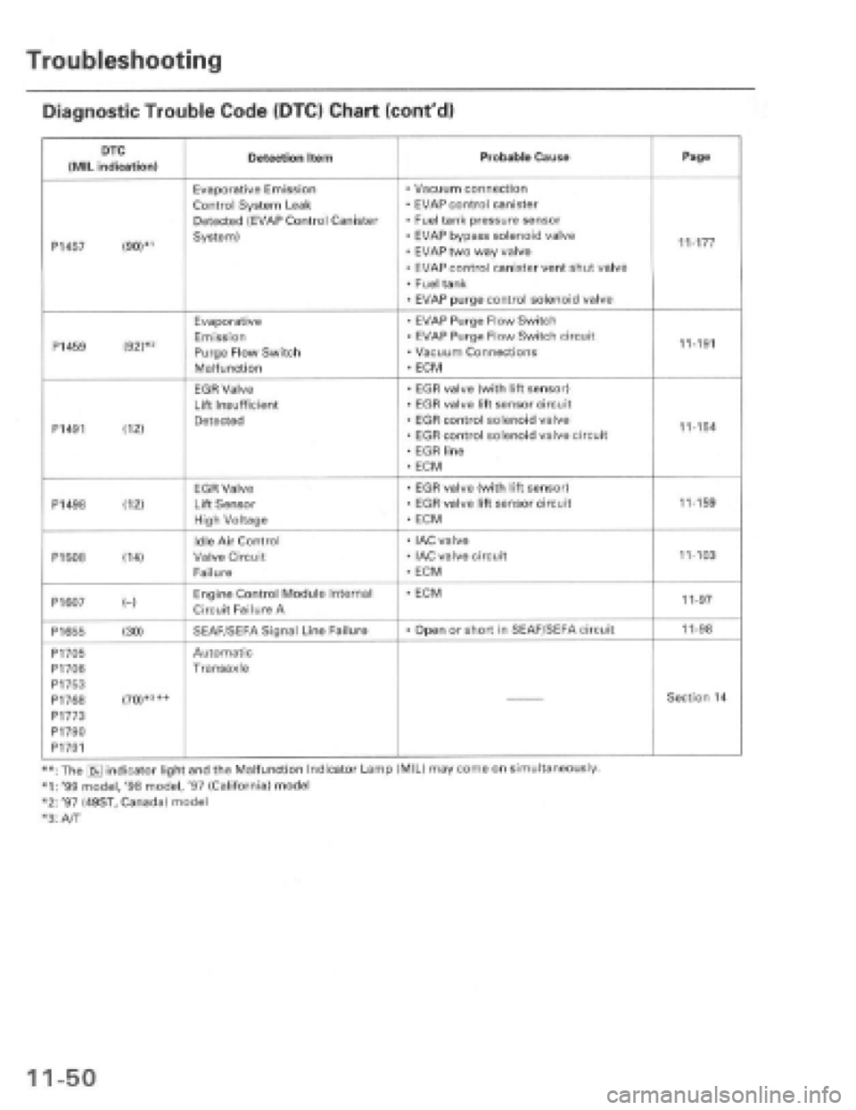 HONDA PRELUDE 1997  Service Repair Manual 