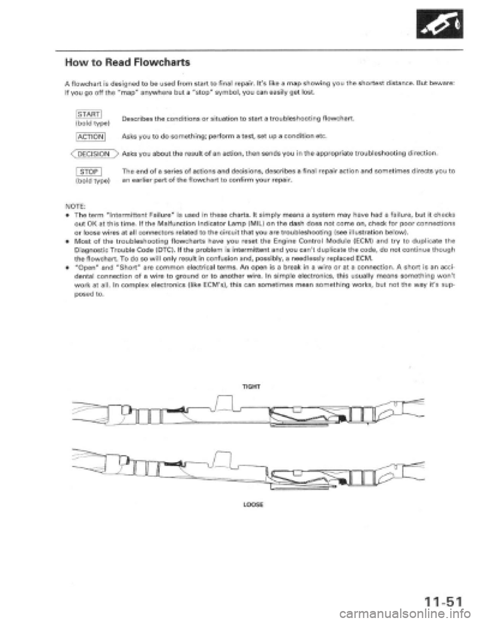 HONDA PRELUDE 1997  Service Repair Manual 
