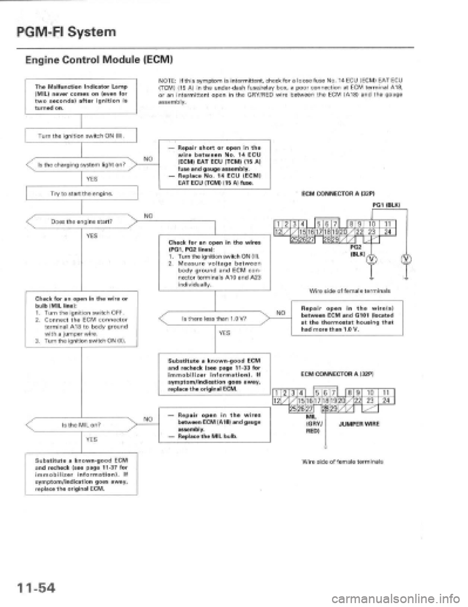 HONDA PRELUDE 1997  Service Repair Manual 