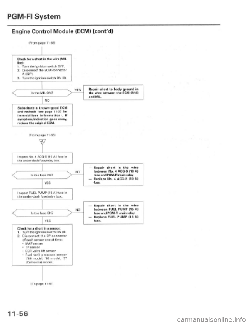 HONDA PRELUDE 1997  Service Repair Manual 