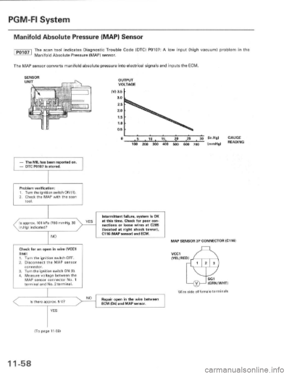 HONDA PRELUDE 1997  Service Repair Manual 