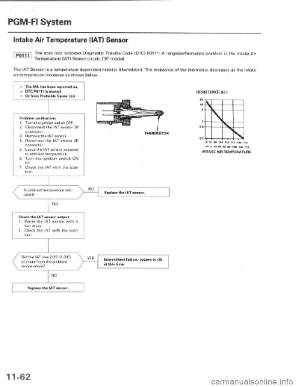 HONDA PRELUDE 1997  Service Repair Manual 