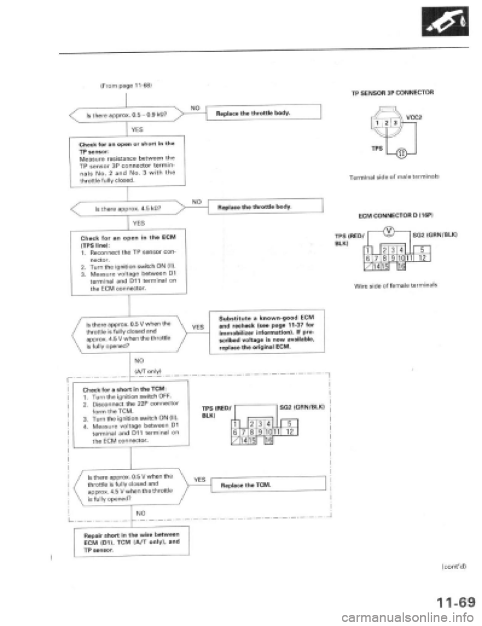 HONDA PRELUDE 1997  Service Repair Manual 