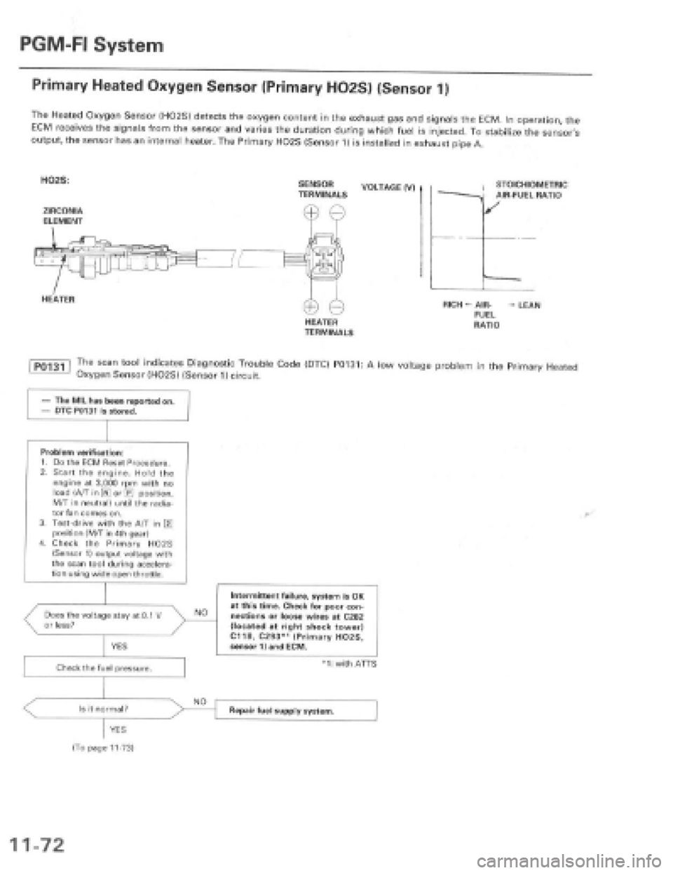 HONDA PRELUDE 1997  Service Repair Manual 