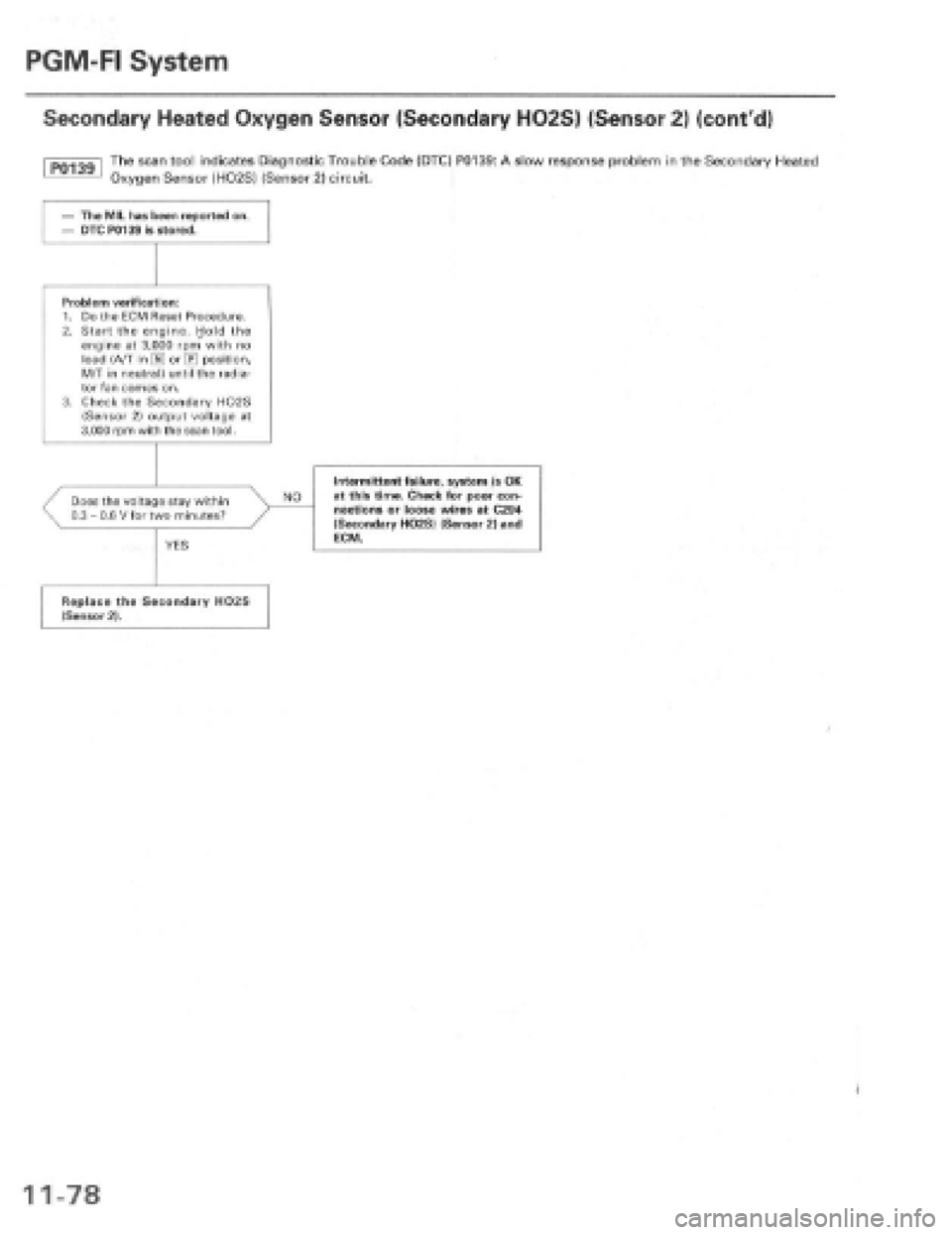 HONDA PRELUDE 1997  Service Repair Manual 