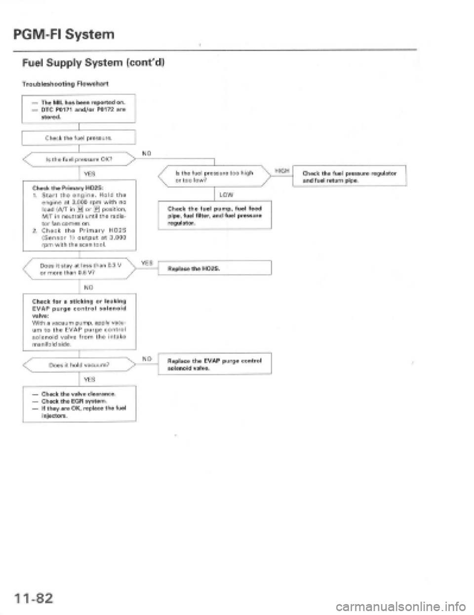 HONDA PRELUDE 1997  Service Repair Manual 