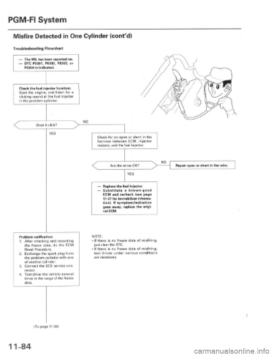 HONDA PRELUDE 1997  Service Repair Manual 