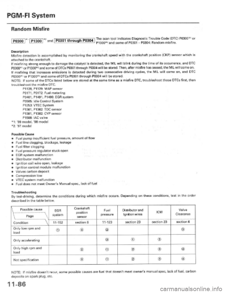 HONDA PRELUDE 1997  Service Repair Manual 