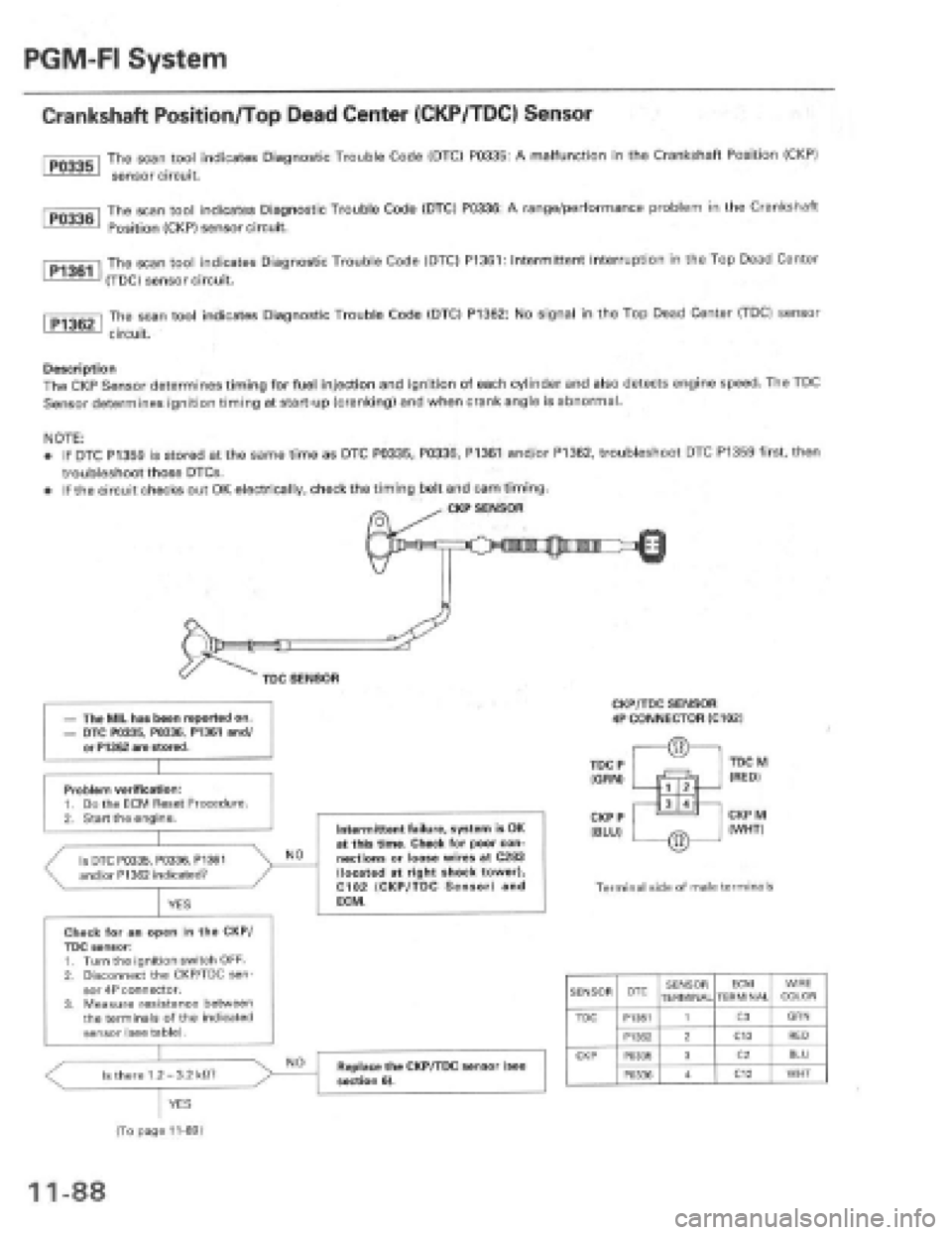 HONDA PRELUDE 1997  Service Repair Manual 