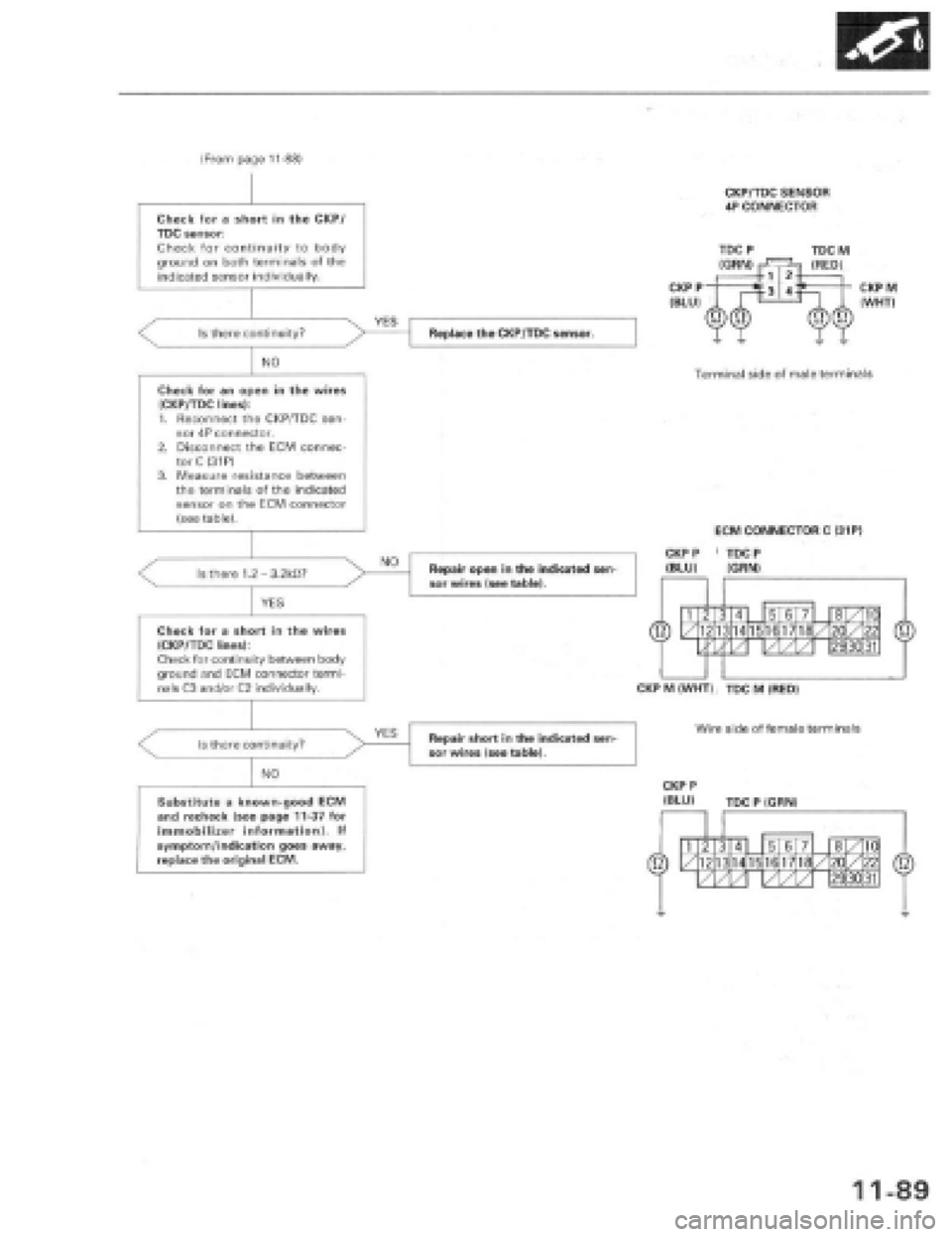 HONDA PRELUDE 1997  Service Repair Manual 