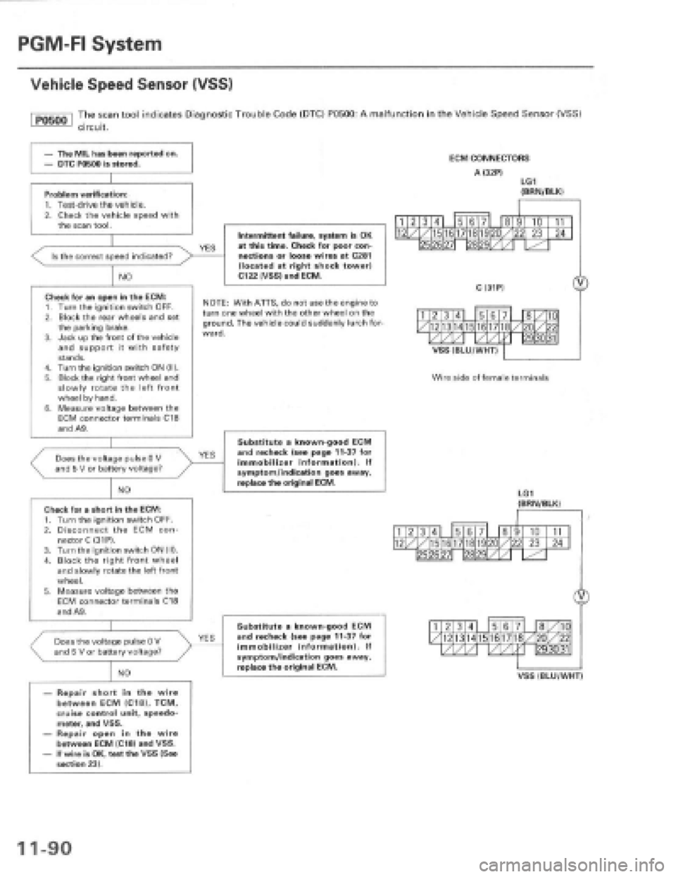 HONDA PRELUDE 1997  Service Repair Manual 