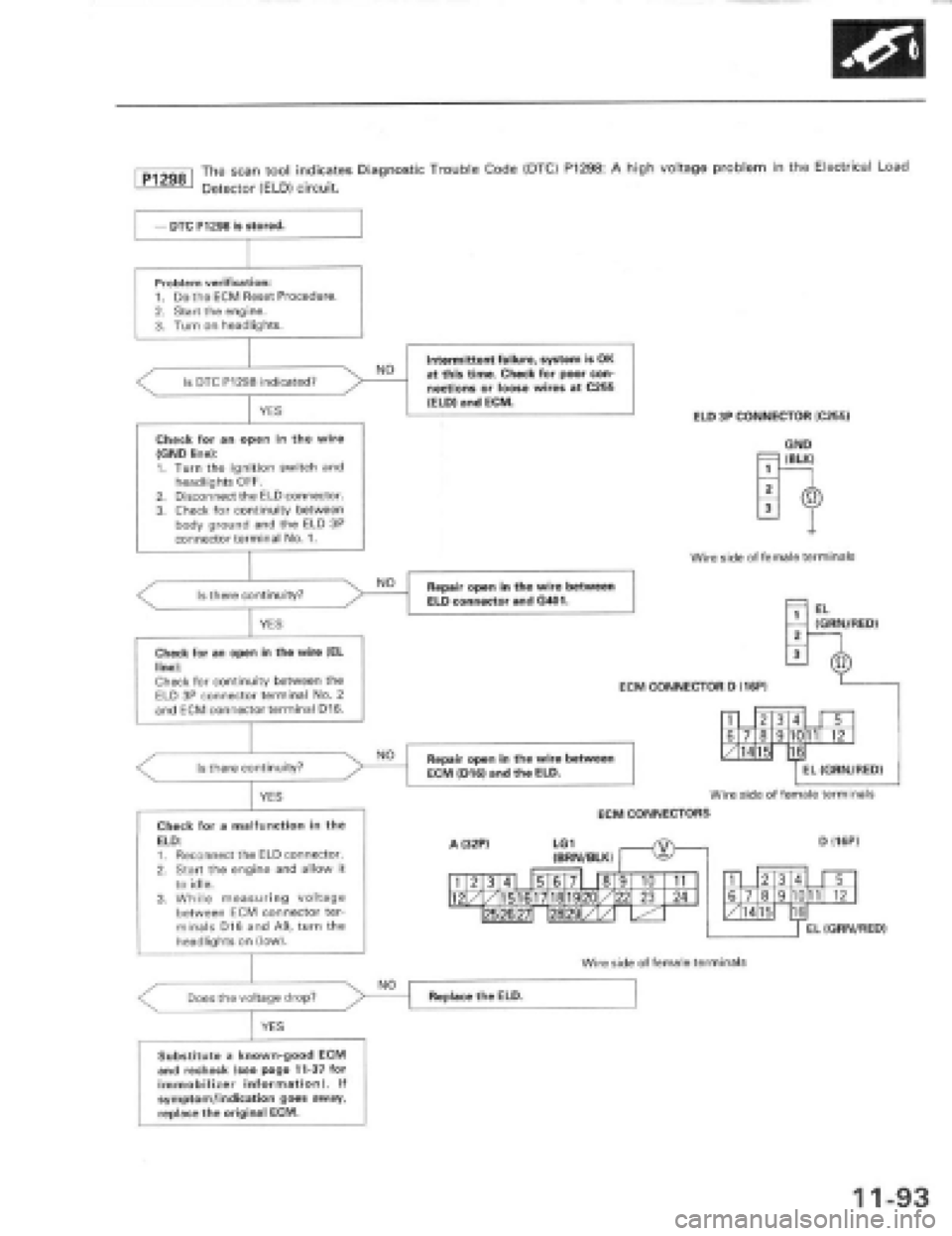 HONDA PRELUDE 1997  Service Repair Manual 