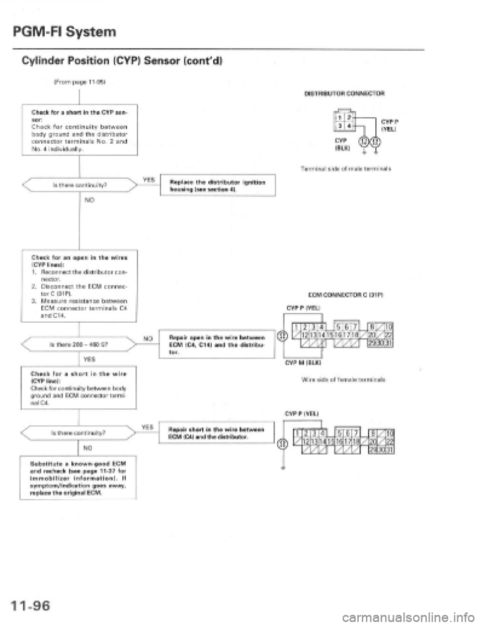 HONDA PRELUDE 1997  Service Repair Manual 