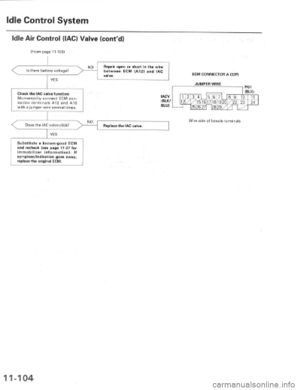 HONDA PRELUDE 1997  Service Repair Manual 
