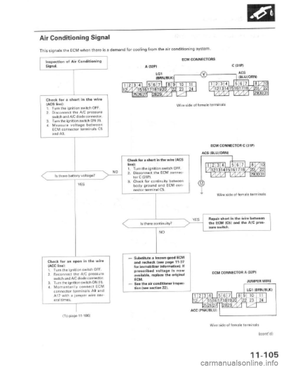 HONDA PRELUDE 1997  Service Repair Manual 