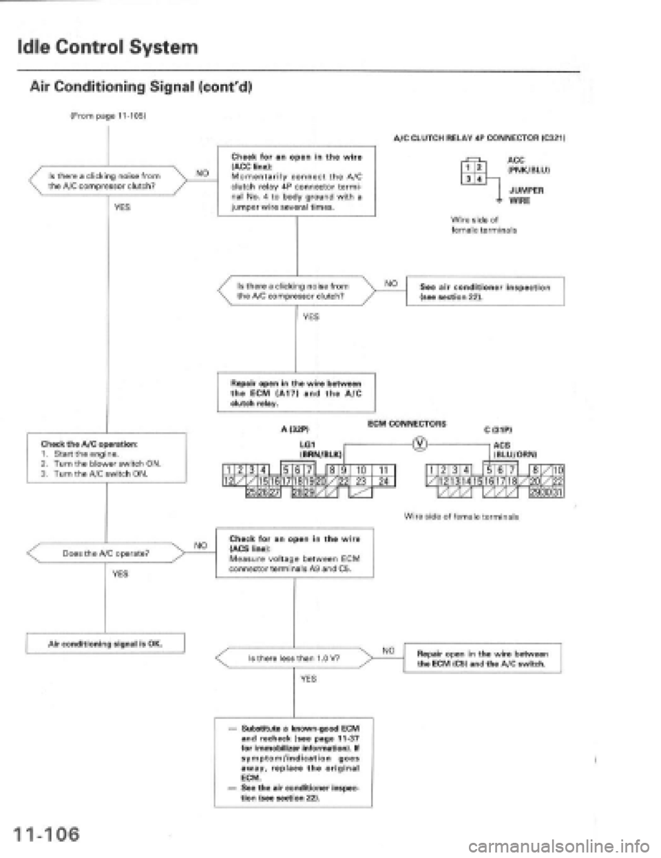 HONDA PRELUDE 1997  Service Repair Manual 