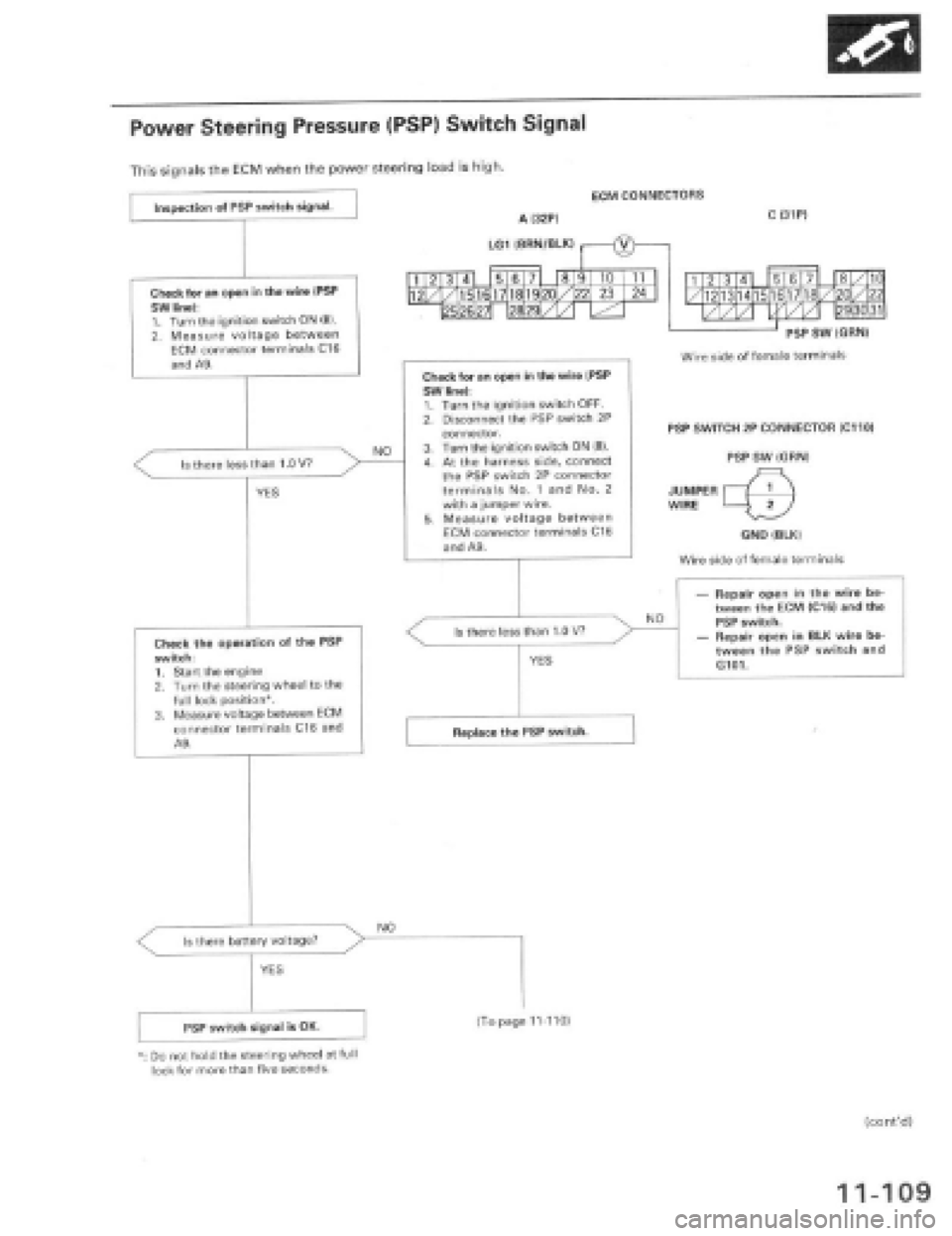 HONDA PRELUDE 1997  Service Repair Manual 