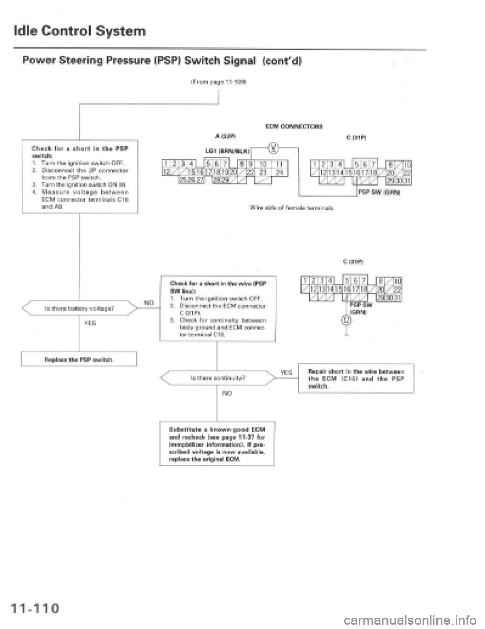 HONDA PRELUDE 1997  Service Repair Manual 