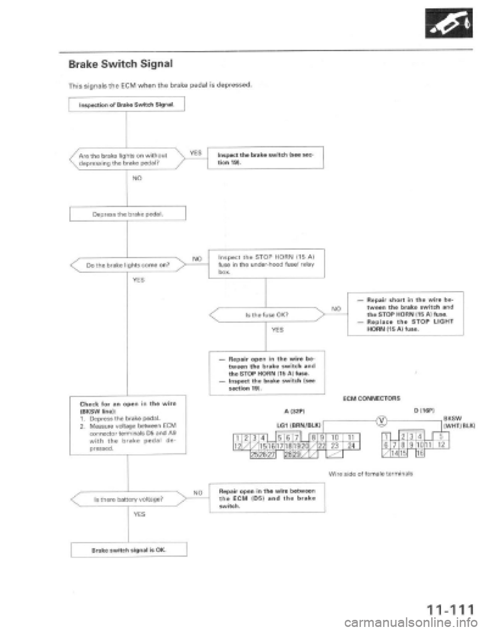 HONDA PRELUDE 1997  Service Repair Manual 