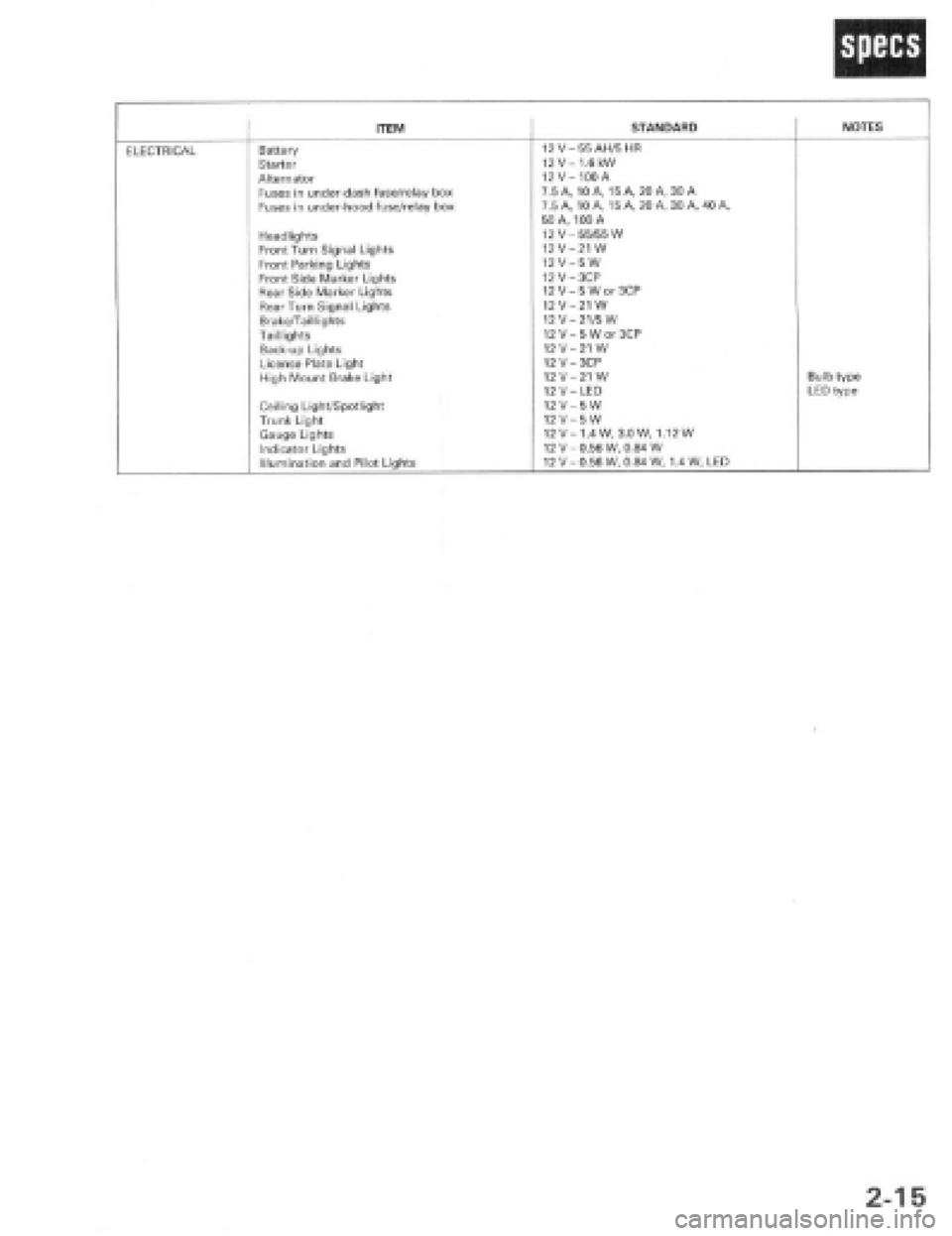HONDA PRELUDE 1997  Service Repair Manual 